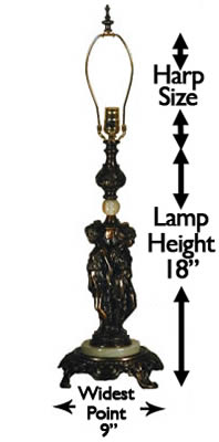 How to Meaaure Lamps